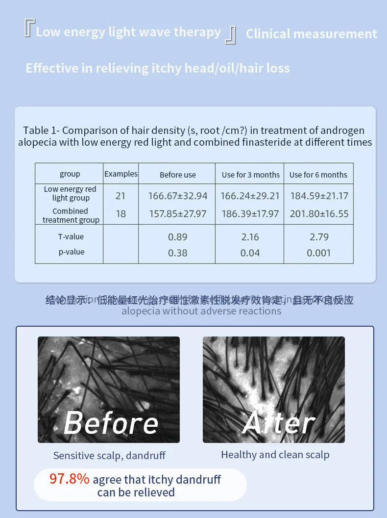 Electric Massager Comb with LED and Vibration - Anti Hair Loss, Stimulates Hair Growth, Tonics Atomization