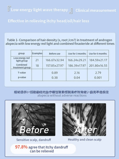 Electric Massager Comb with LED and Vibration - Anti Hair Loss, Stimulates Hair Growth, Tonics Atomization